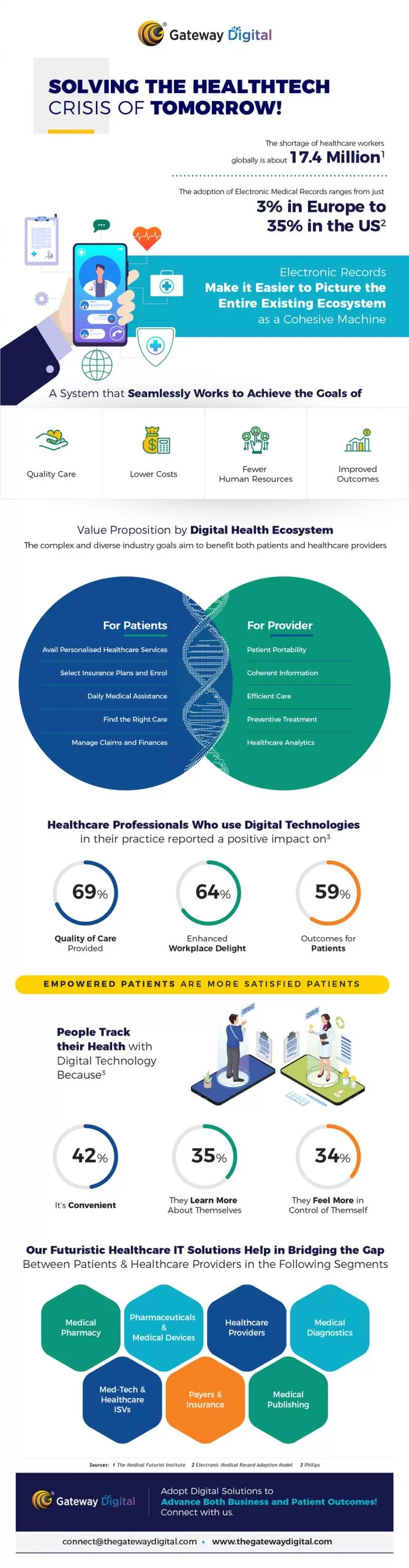 digital healthcare transformation