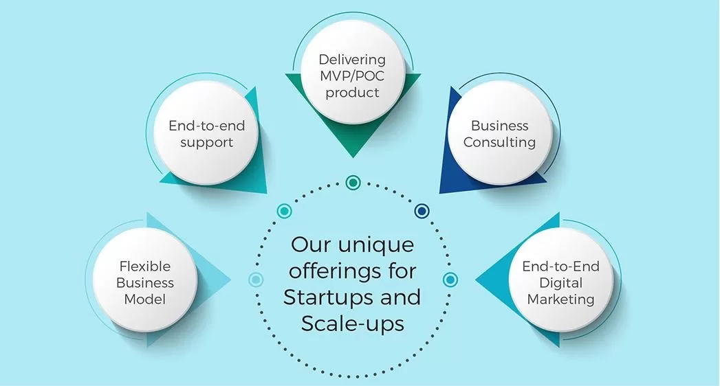 enterprise startup solutions