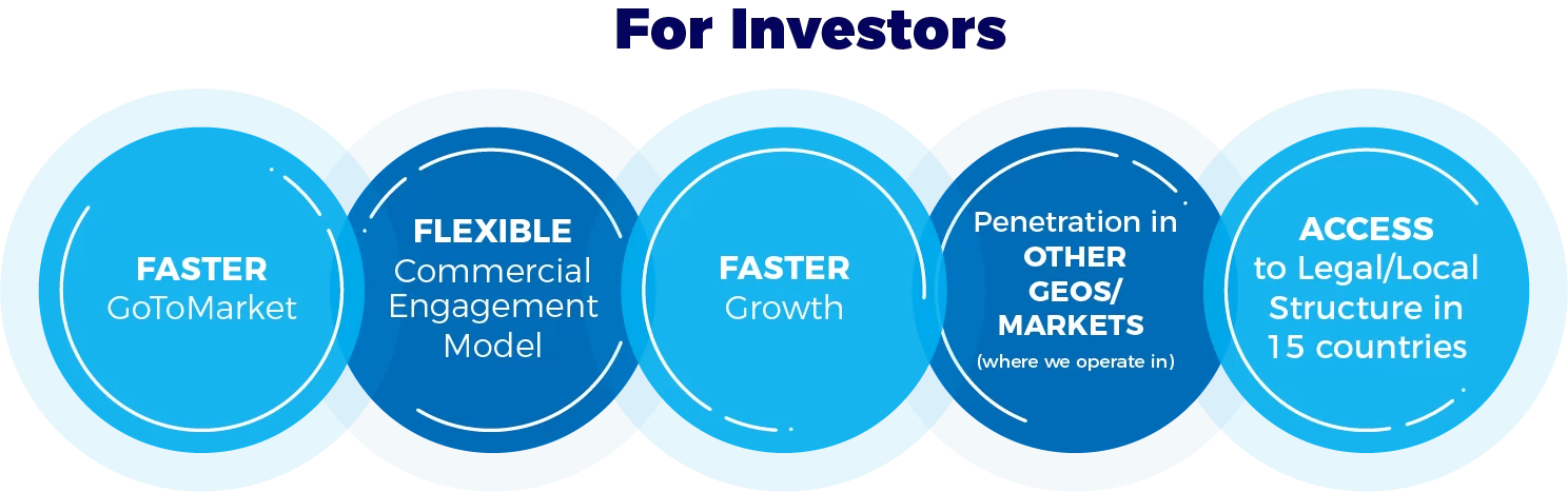 Investor Diagram