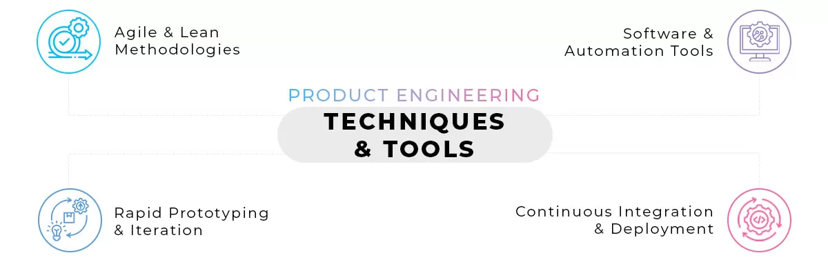 Techniques and Tools